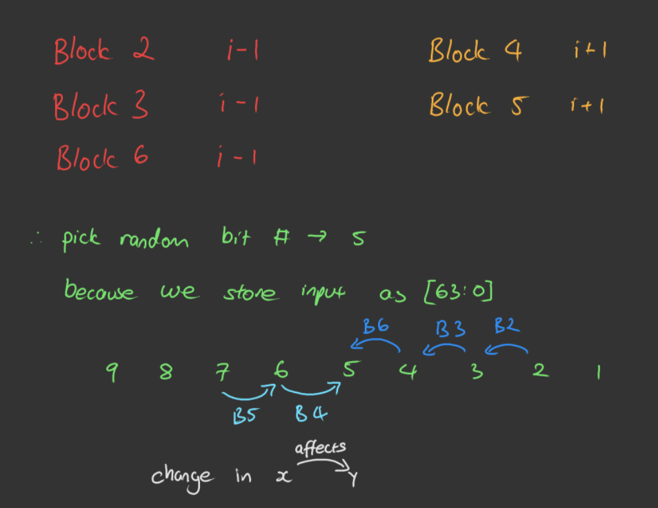 Attempted sketch showing how blocks effect other blocks