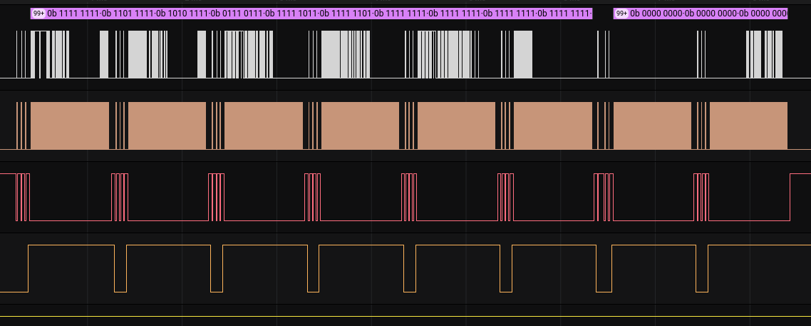 Pages within each of the 6 blips