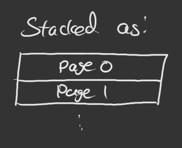 Page stacking sketch